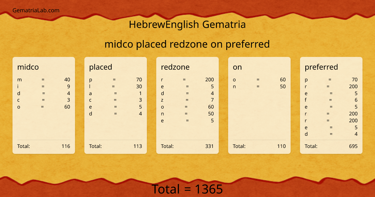 midco placed redzone on preferred in hebrewEnglish Gematria
